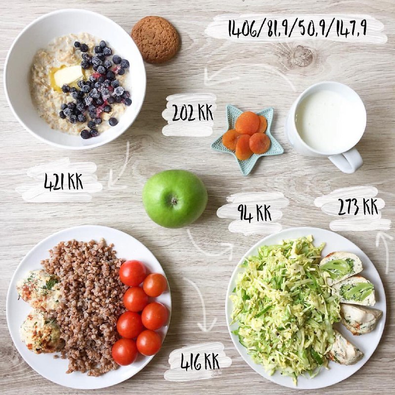 Меню на каші 1400 ккал (50 г геркулів сухий, молоко 2,5% 100 …