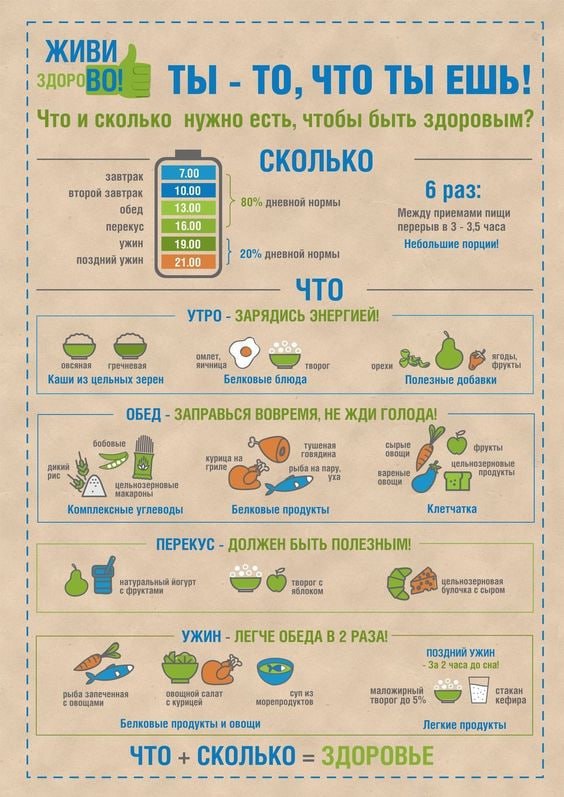 Лише 20% щоденної дієти надходять з вечері! Тоді ви дійсно схуднете! Тут у …